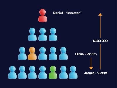 BankVic Ponzi Scheme - Sub Banners3